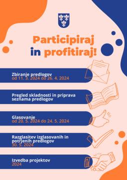 Participativni proračun - priložnost, da izrazite svoje ideje - Participiraj in profitiraj! 1